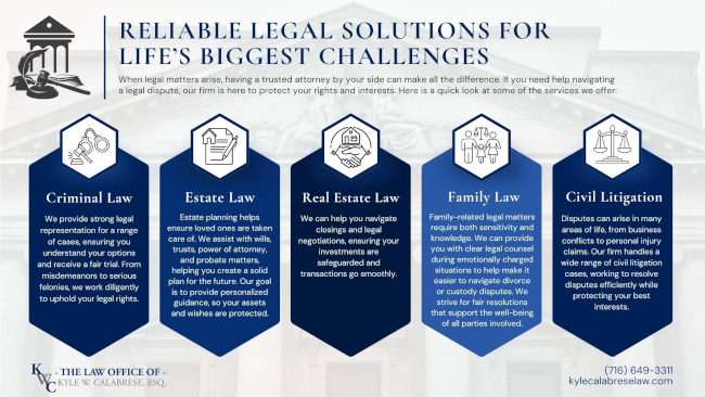 How Legal Services Help Resolve Conflicts Efficiently and Fast